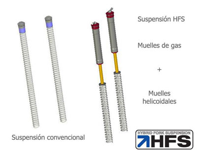 HFS Componentes