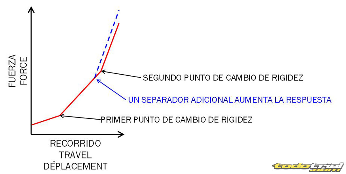 suspension-motos-clasicas-hfsDetalle-opcion-EXPERT-mk2_Curvas-1