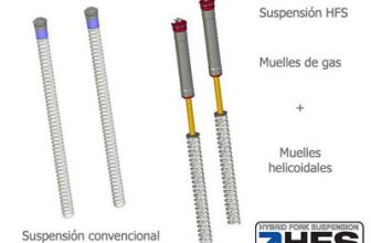 Review and quick top list