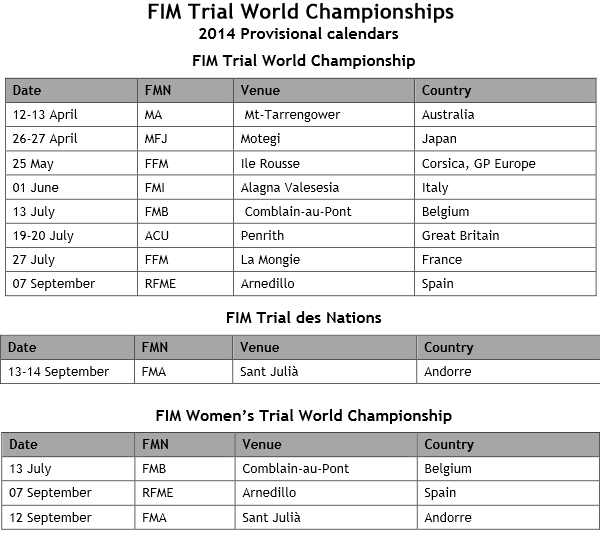 Trial World Championship 20