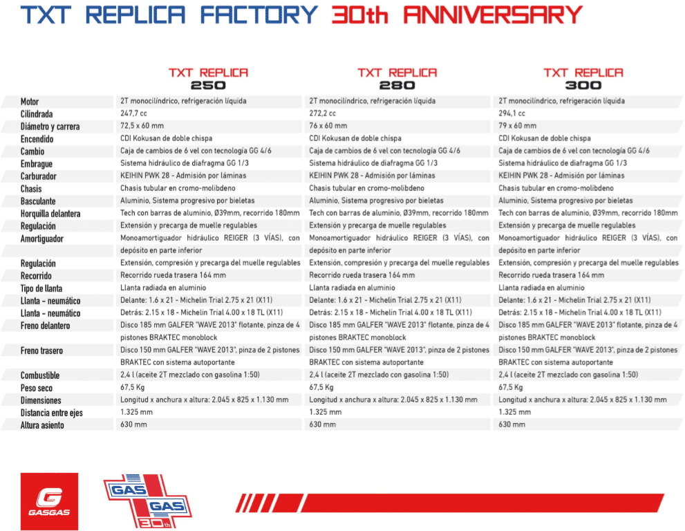 gg txt replica factory 30th-2014-ficha-tecnica