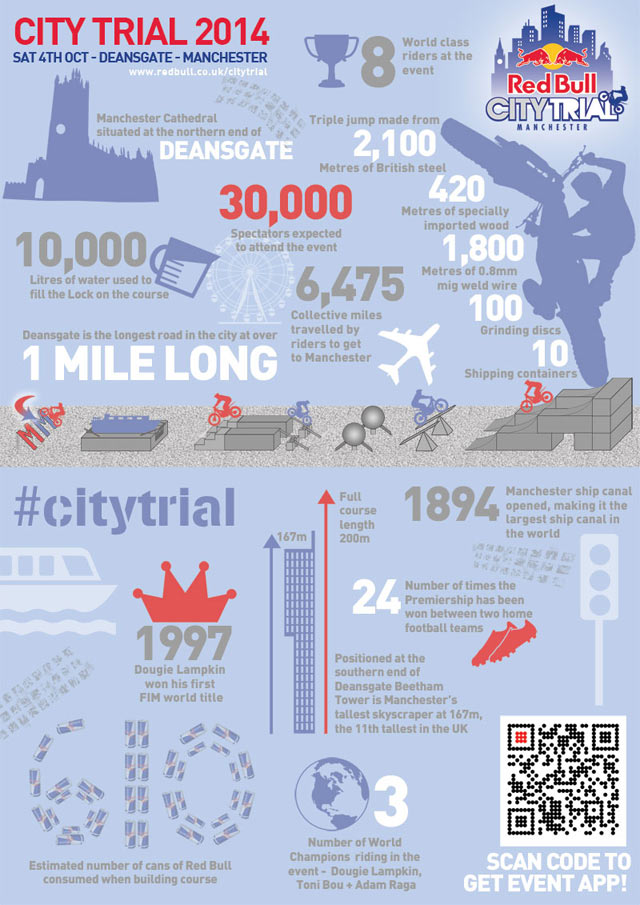 RedBull-CityTrial-14-infographic