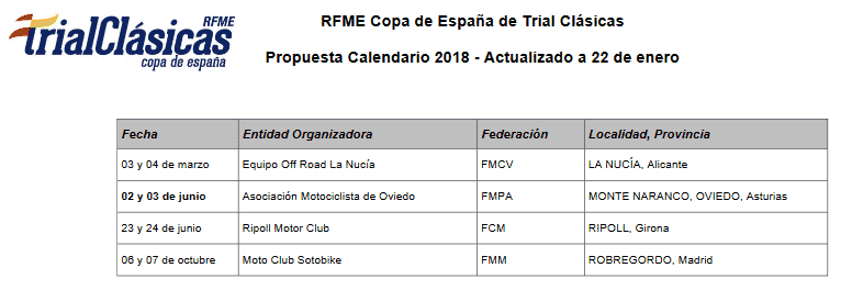 calendario-copa-españa-trial-clasicas-2018-2