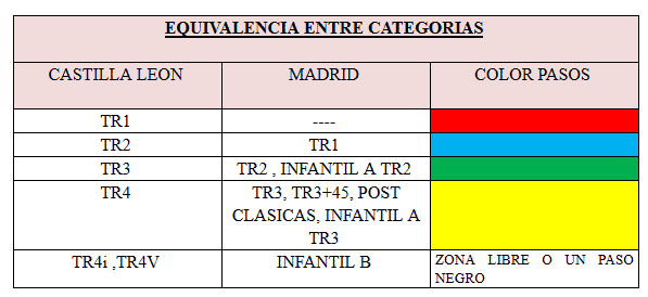 equivalencia-categorias-trial