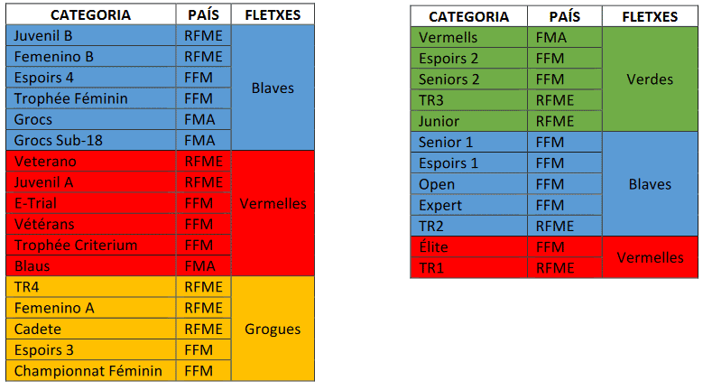 categorias-cet-andorra